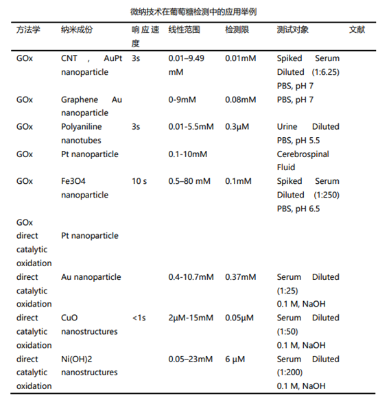 微纳米技术应用举例.png